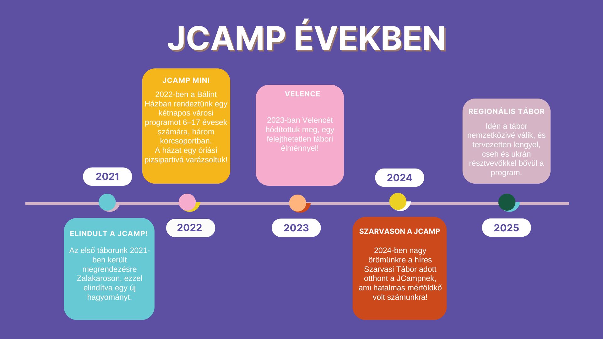 Green Modern Timeline Infographic Flowchart Graph 2